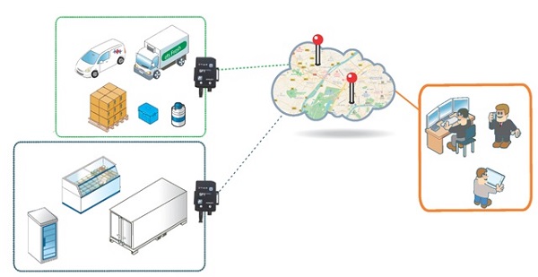 Sirius Mobility